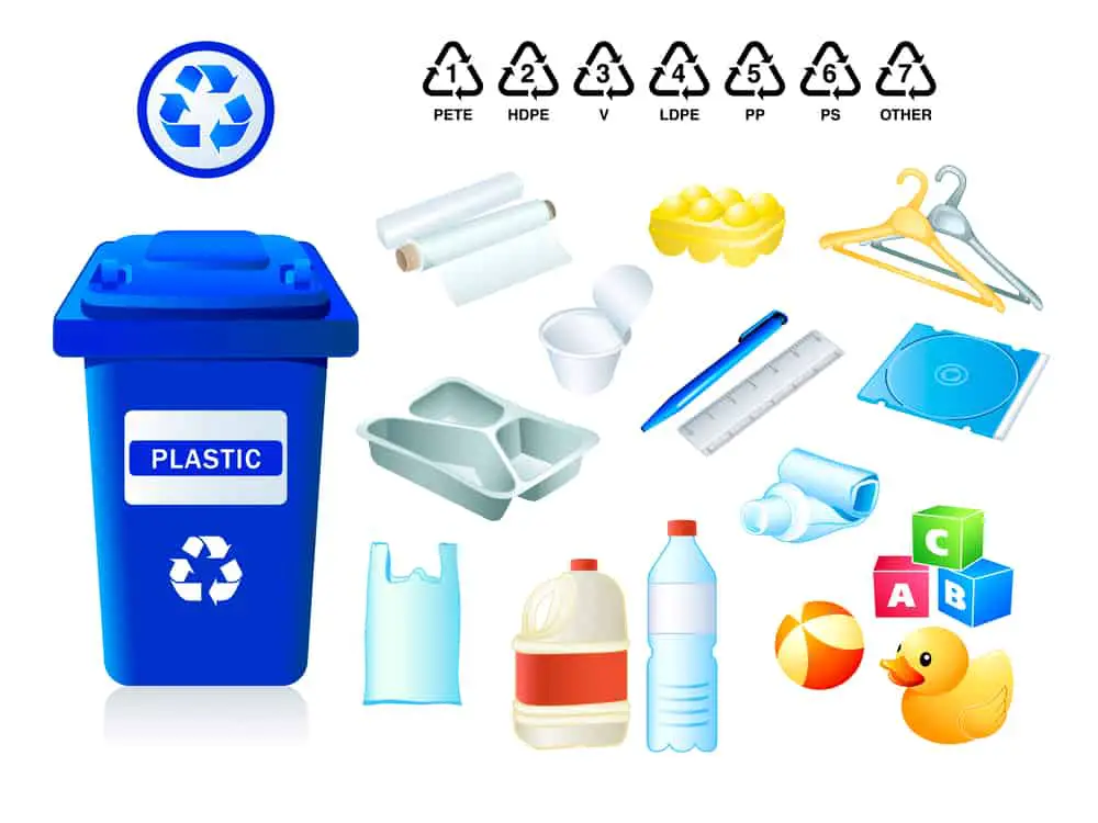 Closest Plastic Recycling Center Near Me - Find Plastic ...
