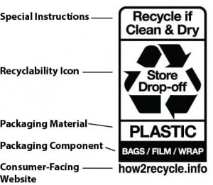 How2Recycle.info label for plastic bags/film/wrap