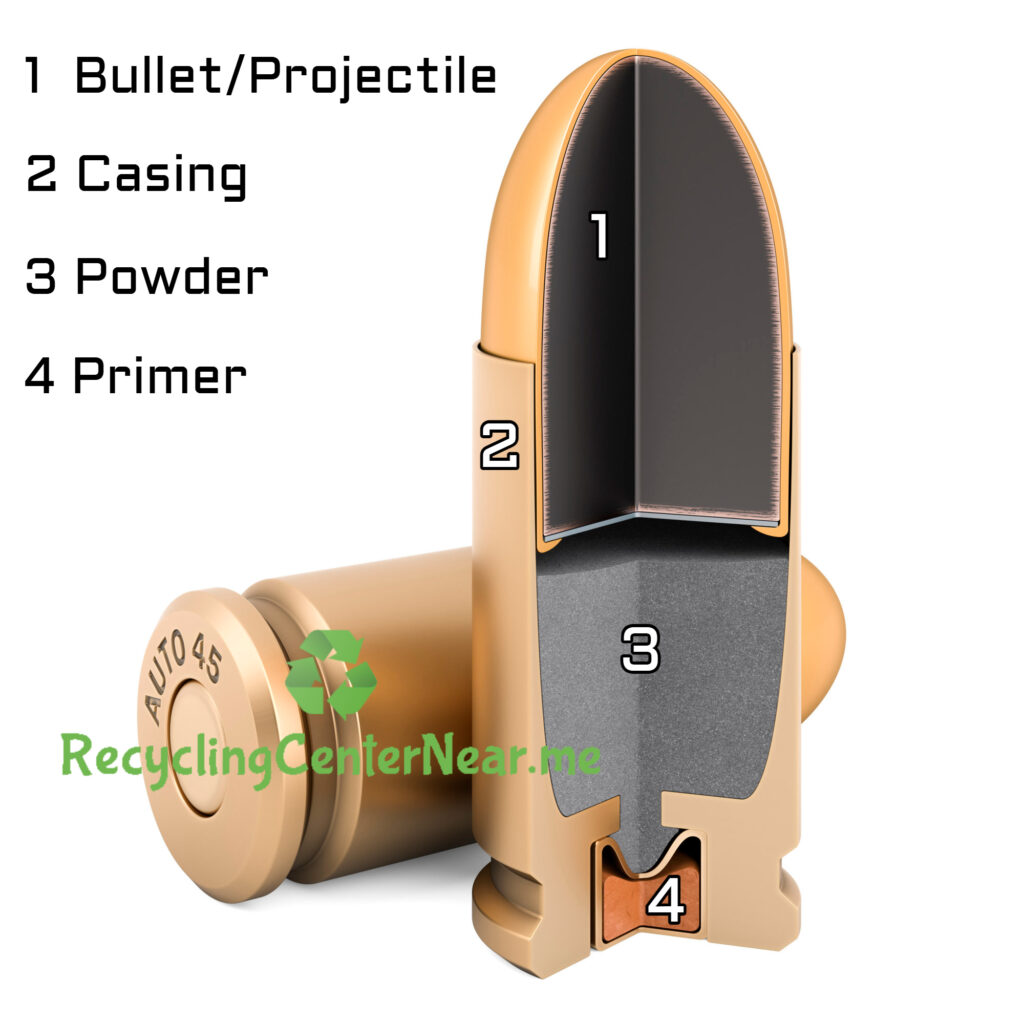 Diagram of an ammunition cartridge